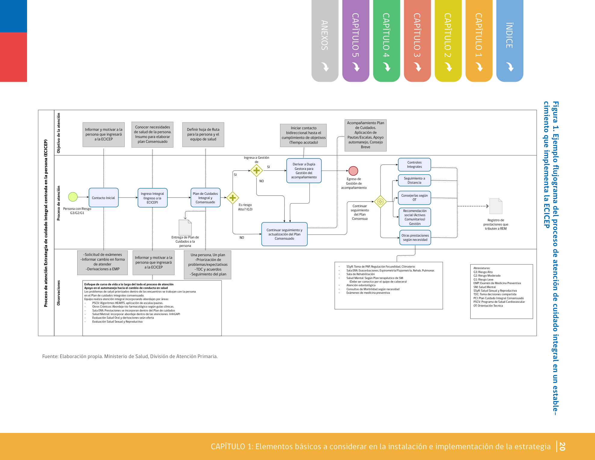 Flujograma Marco Operativo ECICEP 2025 (pág. 20)