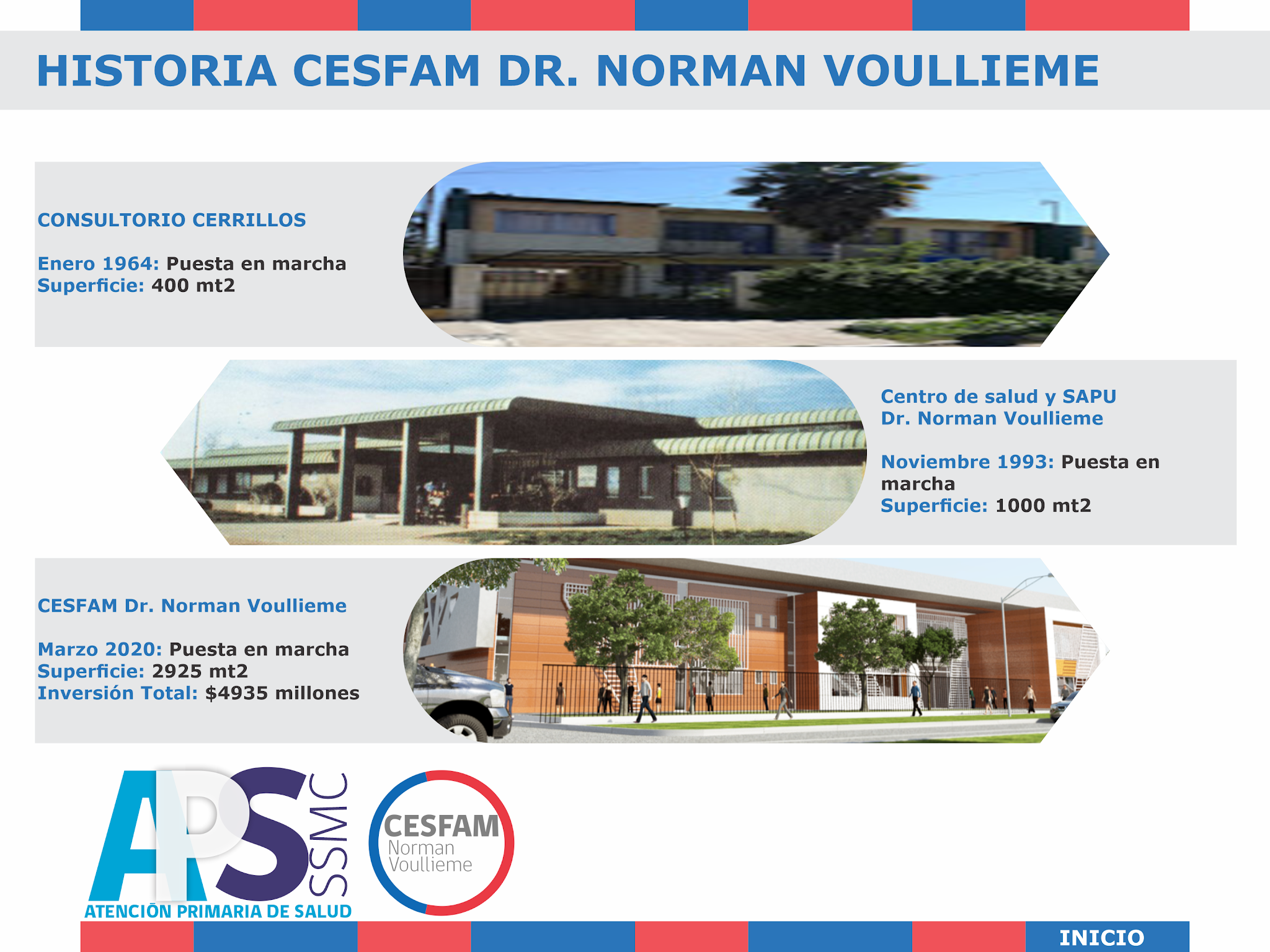 Evolución de edificios CESFAM Voulliéme