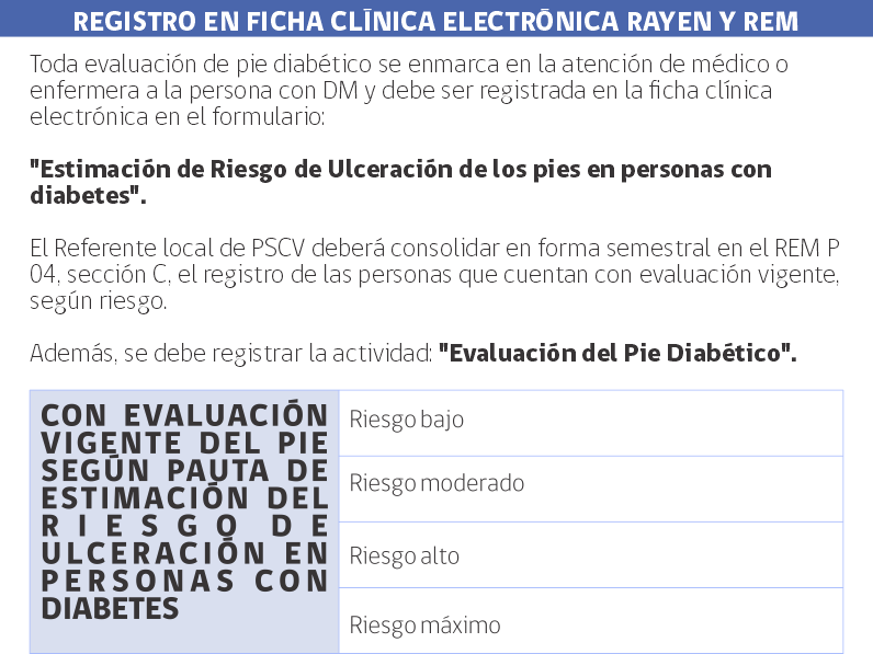 Protocolo Pie Diabético (Resumen) Programas de salud 2020 2023